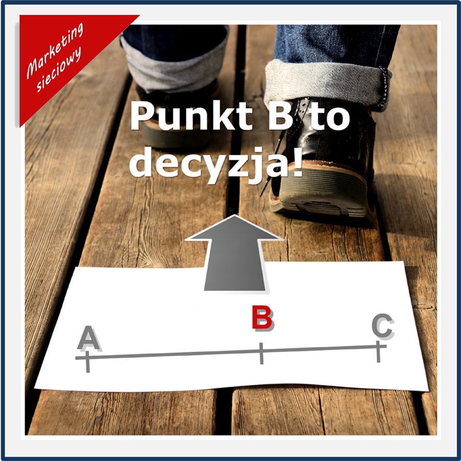 Decyzja-to-punkt-B